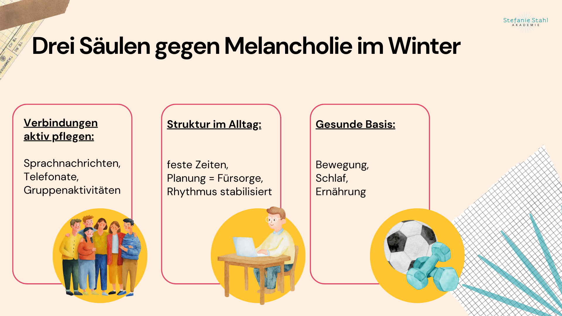 Infografik: Drei Säulen gegen Melancholie im Winter – Verbindungen aktiv pflegen (Sprachnachrichten, Telefonate, Gruppenaktivitäten), Struktur im Alltag (feste Zeiten, Planung, stabiler Rhythmus) und eine gesunde Basis aus Bewegung, Schlaf und Ernährung.