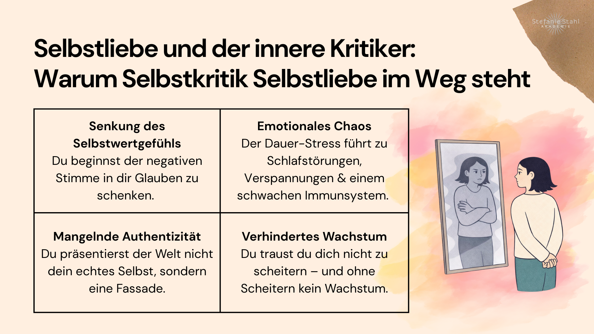 Infografik „Selbstliebe und der innere Kritiker: Warum Selbstkritik Selbstliebe im Weg steht”: 1. Senkt dein Selbstwertgefühl: Wenn du dir ständig sagst, dass du nicht gut genug bist, verinnerlichst du diese Botschaft. Du beginnst, sie zu glauben.​; 2. Erzeugt emotionales Chaos: Dauerhafte Kritik erzeugt Stress, der sich physisch bemerkbar macht – durch Schlafstörungen, Verspannungen und ein geschwächtes Immunsystem.​; 3. Blockiert Authentizität: Wenn du dich ständig selbst kritisierst, präsentierst du der Welt nicht dein echtes Selbst, sondern eine Fassade. Selbstliebe funktioniert nicht ohne Authentizität. 4. Verhindert Wachstum: Auch wenn es auf den ersten Blick vielleicht paradox klingen mag – Selbstkritik blockiert persönliches Wachstum. Wenn du dich für jeden Fehler verurteilst, traust du dich nicht auch mal zu scheitern – und ohne Scheitern gibt es kein Wachstum.