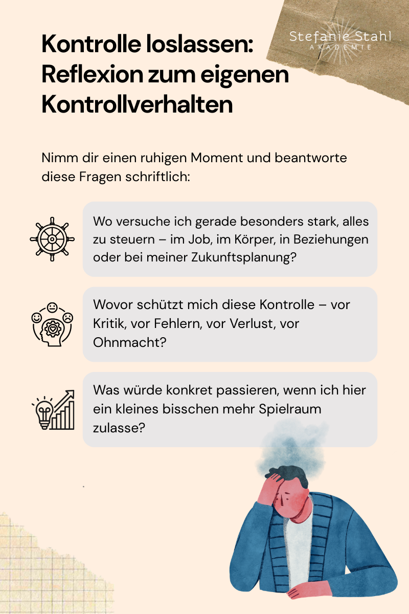 Infografik zum Thema Kontrolle loslassen: Reflexionsfragen zum eigenen Kontrollverhalten, die helfen zu erkennen, in welchen Lebensbereichen – etwa im Job, im Körper, in Beziehungen oder bei der Zukunftsplanung – das Bedürfnis nach Kontrolle besonders stark ist.