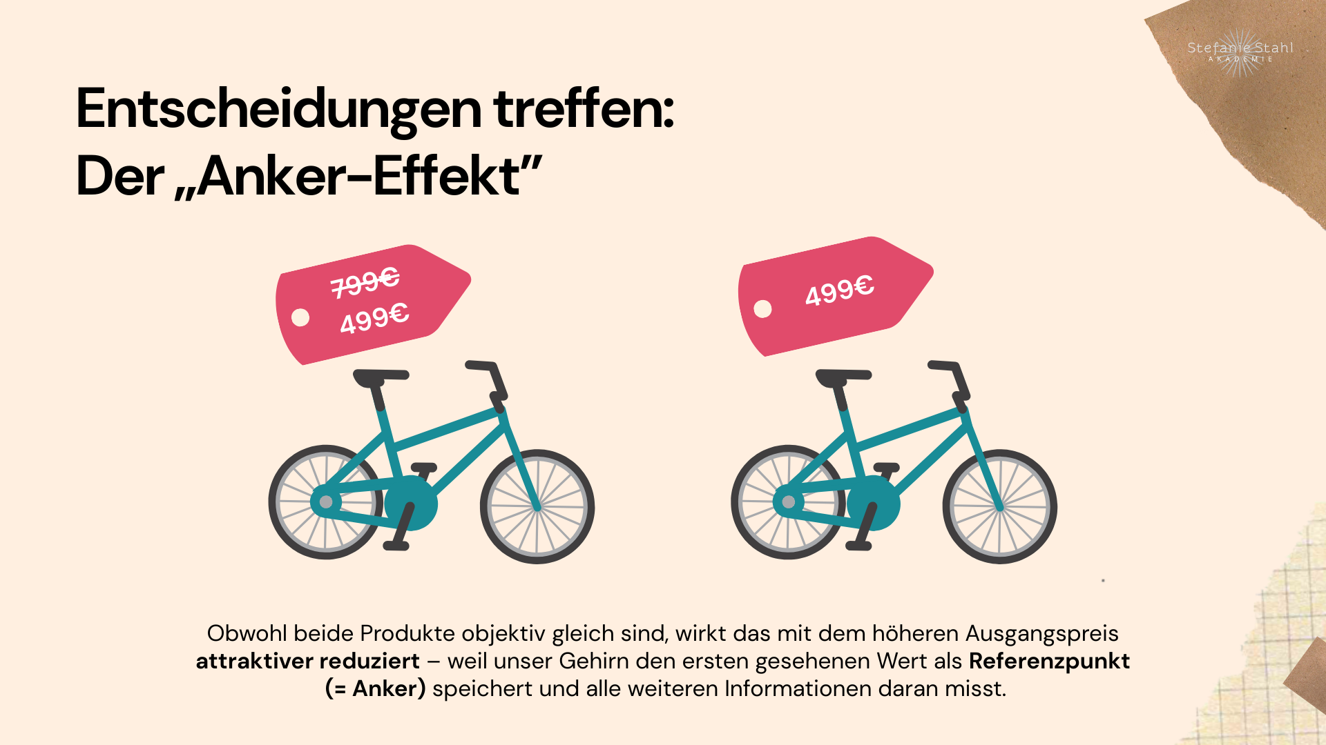 Grafik „Entscheidungen treffen: Funktionale Abkürzung vs. selbstschädigendes Muster“ mit Gegenüberstellung hilfreicher Entscheidungs-Heuristiken wie Routinen und „Gut-genug“-Regel sowie schädlicher Muster wie Verlustangst, Harmonie auf eigene Kosten und Impulskäufe.