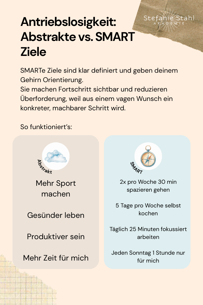 Infografik zu Antriebslosigkeit: Vergleich von abstrakten Zielen und SMARTen Zielen, die helfen, Motivation zu steigern und ins Handeln zu kommen.