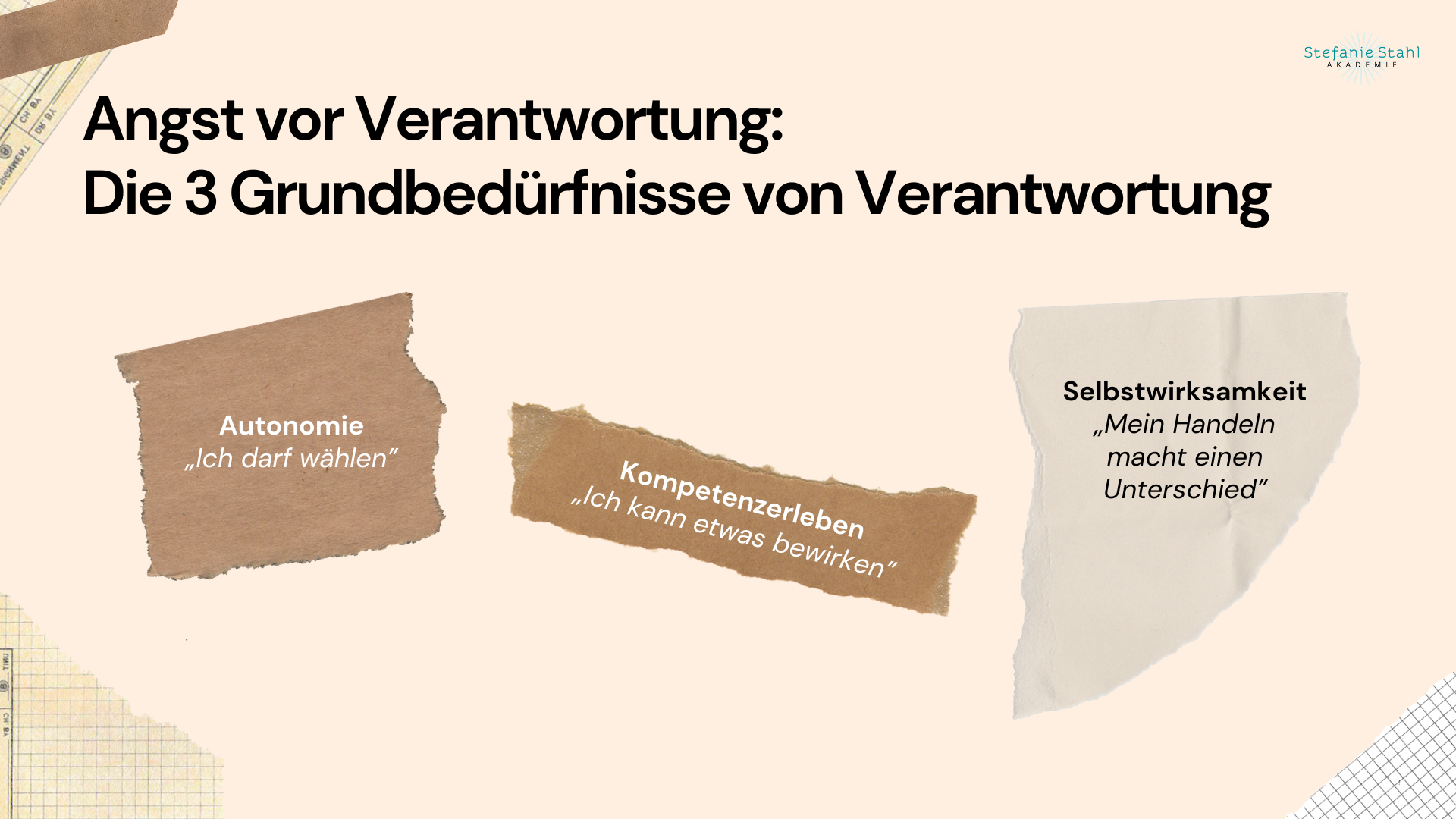 Infografik zu Angst vor Verantwortung mit den drei psychologischen Grundbedürfnissen: Autonomie („Ich darf wählen“), Kompetenzerleben („Ich kann etwas bewirken“) und Selbstwirksamkeit („Mein Handeln macht einen Unterschied“) – Grundlage für gesunde Verantwortung und Entscheidungen.