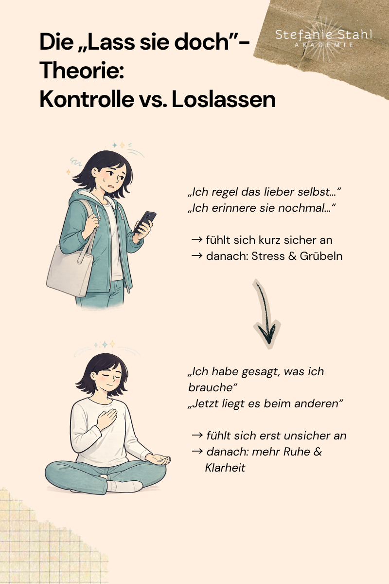 Infografik zur ‚Lass sie doch‘-Theorie: Eine Person wirkt gestresst und schaut auf ihr Handy mit Gedanken wie ‚Ich regel das lieber selbst‘ und ‚Ich erinnere nochmal‘ – kurzfristig beruhigend, langfristig stressig. Darunter dieselbe Person entspannt im Schneidersitz mit Aussagen wie ‚Ich habe gesagt, was ich brauche‘ und ‚Jetzt liegt es beim anderen‘ – zunächst ungewohnt, langfristig mehr Ruhe und Klarheit.