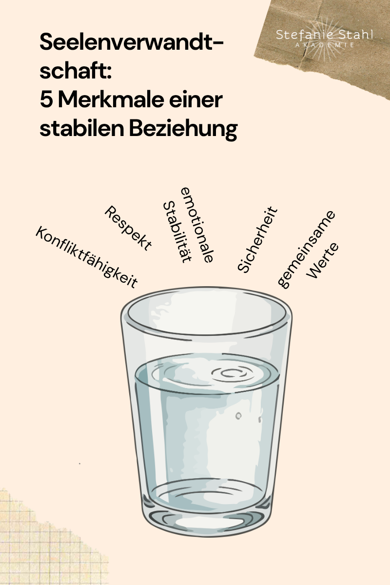 Seelenverwandtschaft: Warum sich manche Menschen wie „für uns bestimmt“ anfühlen 2 Illustration zum Thema Seelenverwandtschaft mit der Überschrift „5 Merkmale einer stabilen Beziehung“. Ein Glas Wasser symbolisiert Stabilität in Beziehungen. Rund um das Glas stehen die Begriffe Konfliktfähigkeit, Respekt, emotionale Stabilität, Sicherheit und gemeinsame Werte.