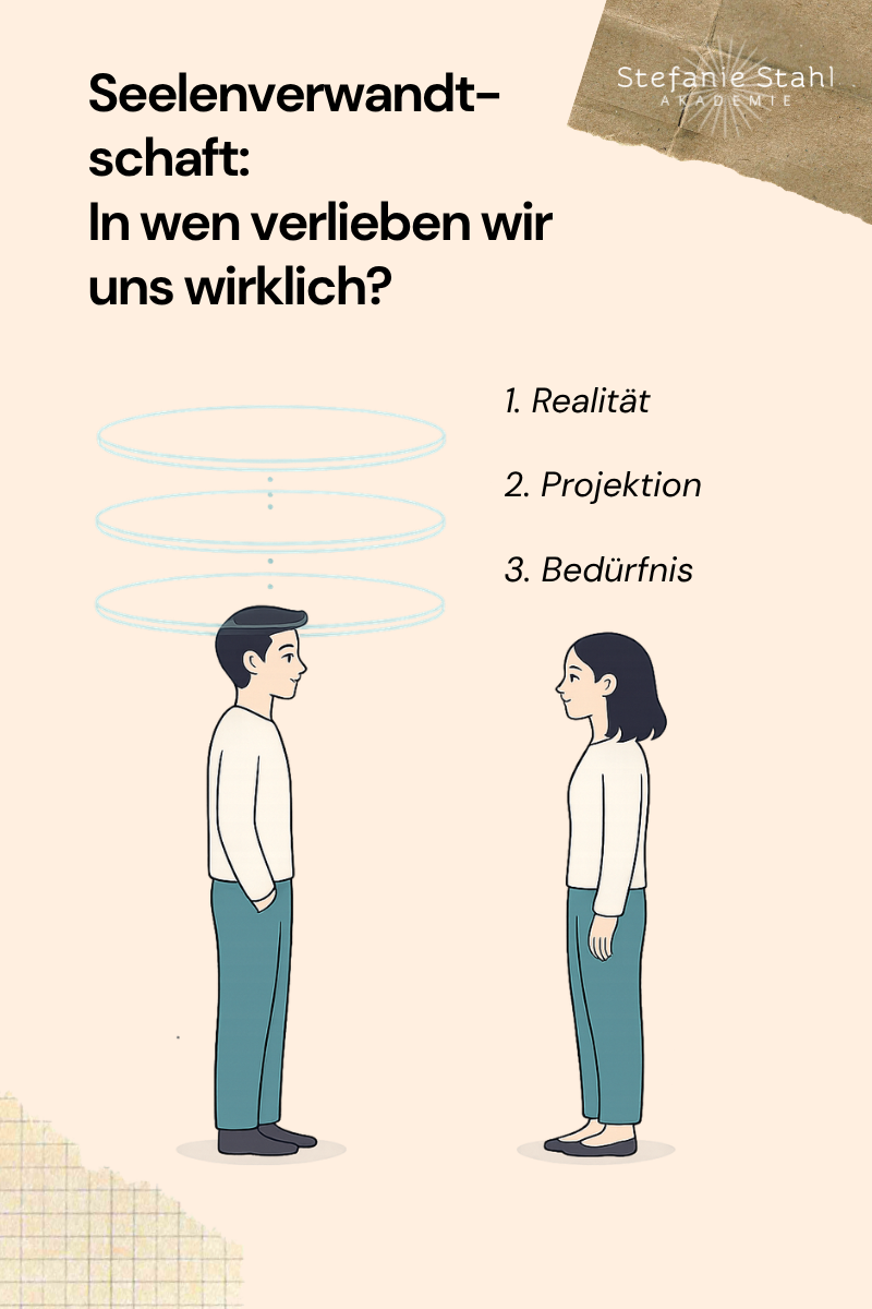 Seelenverwandtschaft: Warum sich manche Menschen wie „für uns bestimmt“ anfühlen 1 Illustration zum Thema Seelenverwandtschaft mit der Frage „In wen verlieben wir uns wirklich?“. Zwei Personen stehen sich gegenüber. Über einer Person schweben drei transparente Ebenen, die Realität, Projektion und Bedürfnis symbolisieren und zeigen, dass Verliebtheit oft aus mehreren psychologischen Ebenen besteht.