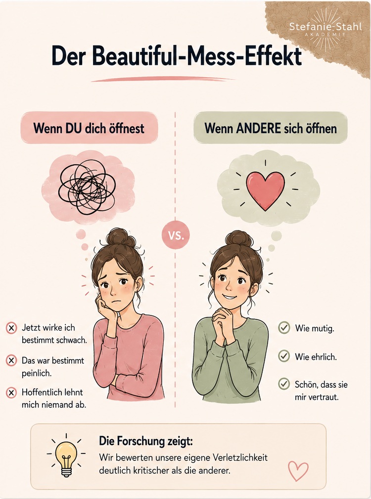 Ist Verletzlichkeit eine Stärke? Warum Offenheit dich in Wahrheit stärkt 1 Ist Verletzlichkeit eine Stärke? Warum sie dich stärker macht, als du denkst Grafik Der Beautiful-Mess-Effekt
