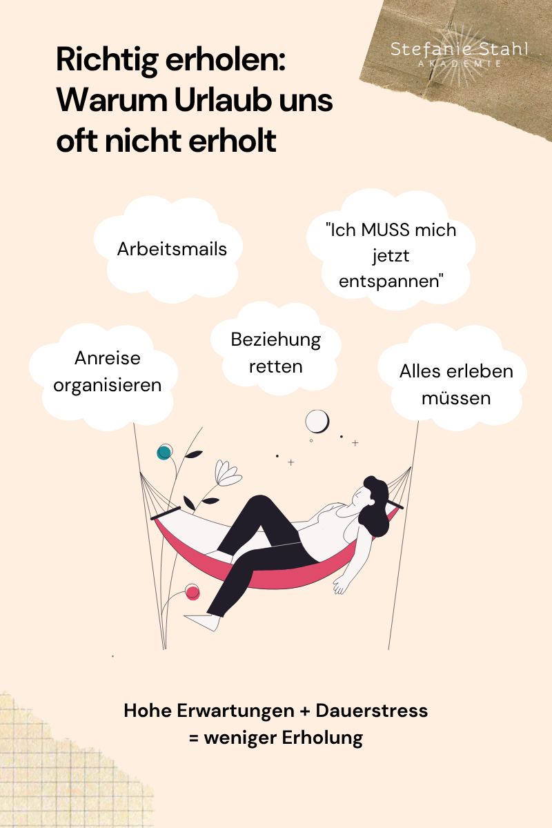 Warum Urlaub nicht immer erholsam ist: Psychologie der Regeneration 1 Illustration einer entspannten Person in einer Hängematte, umgeben von Gedankenblasen mit Stressfaktoren wie Arbeitsmails, Reiseorganisation, Beziehungsproblemen, Leistungsdruck und dem Wunsch, sich entspannen zu müssen. Die Grafik zeigt, wie hohe Erwartungen und Dauerstress die Erholung im Urlaub erschweren.