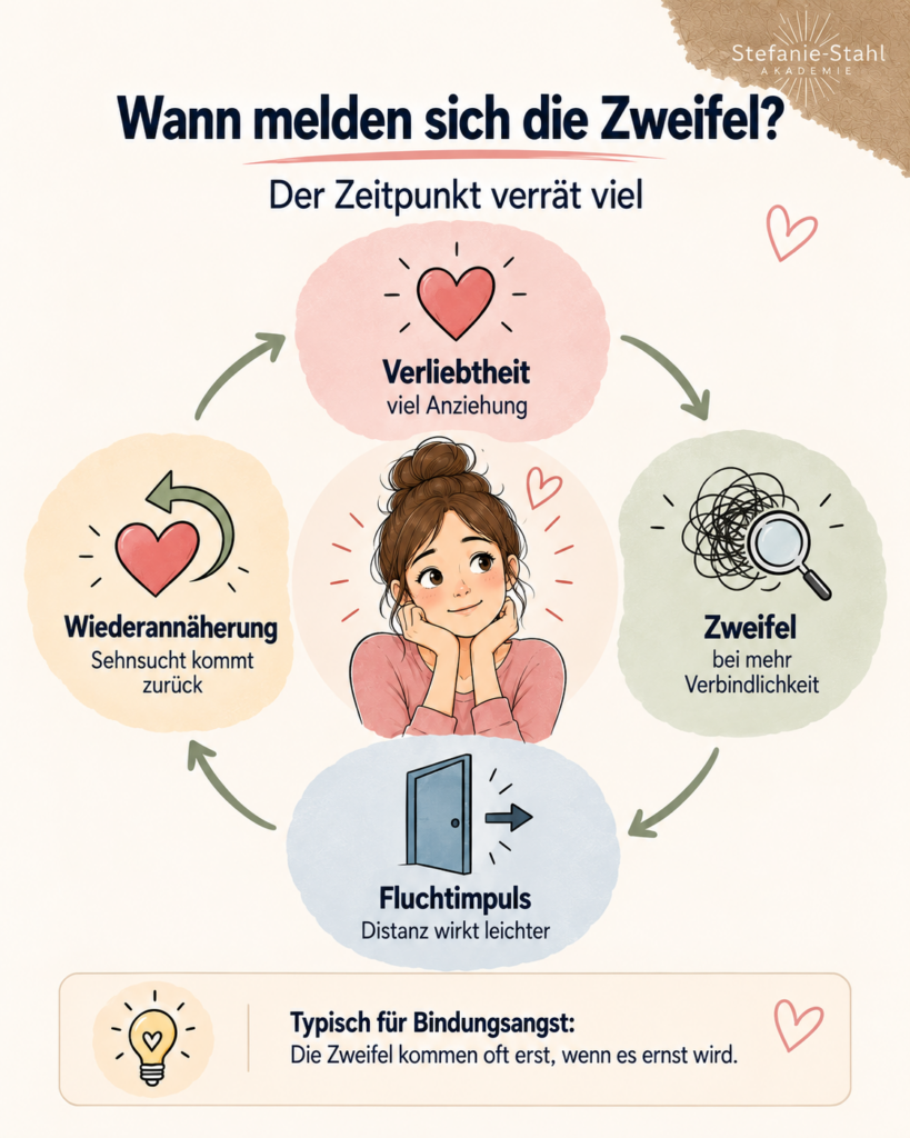 Bindungsangst oder fehlende Gefühle? So erkennst du den Unterschied: Grafik Zweifel